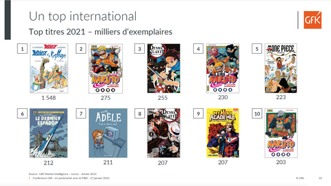 Franse top-10