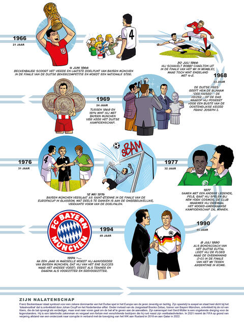 50 Voetballegendes